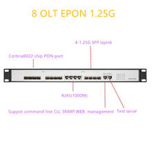 EPON-Router/interruptor multimodo 4 SFP 1,25G SC, software abierto, OLT, 8 puertos, GEPON, soporte WEB, L3 2024 - compra barato