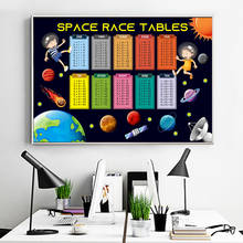 Math Poster Family Educational Times Tables Canvas Painting Kids Wall Picture Chart Poster Children's Bedroom Decor 2024 - buy cheap