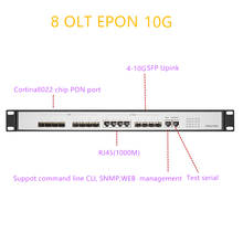 OLT EPON 8 PON RJ451000M UPlink 10G SFP EPON OLT 10 gigabit 8 PON puerto OLT GEPON soporte L3 Router/Switch software abierto 2024 - compra barato