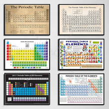 NT788 современная картина, элементы стола, химическая наука, диаграмма, плакат, печать, настенное искусство, холст, картина, декор для гостиной, дома, комнаты 2024 - купить недорого