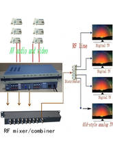 8 channel CATV modulator interval Frequency  Modulator  RF output, NTSC/PAL-B/G, PAL-DK/I modulator catv headend 2024 - buy cheap