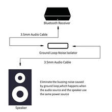 Isolador de ruído de áudio de 3.5mm, redutor de ruído anti-interferência de áudio para carro universal, sistema estéreo doméstico 2024 - compre barato