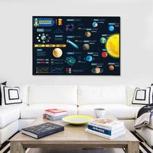 A Space Odyssey Poster Modern Restaurant Huge Wall Painting Single Mural Canvas Painting Star Decorative Painting Wall Art Oil 2024 - buy cheap