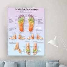 Modular Canvas Prints Foot Reflex Zero Massage Wall Art Posters Paintings Anatomy Bedroom Home Medical Education Decor Pictures 2024 - buy cheap