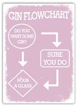 Gin Flowchart-(Pink)- Metal Wall Sign Plaque Art-Alcohol Bar Club Joke Comedy (Visit Our Store, More Products!!!) 2024 - buy cheap