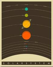 Солнечная система винтажная Классическая астрономическая планеты шелк постер декоративная стена живопись 24x36 дюймов 2024 - купить недорого