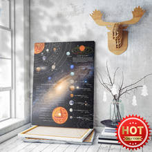 Space Planet Art Prints, Astronomers Astronomy Museum Decor Wall Picture, Sun Basic Information Interpretation Wall Stickers, 2024 - buy cheap