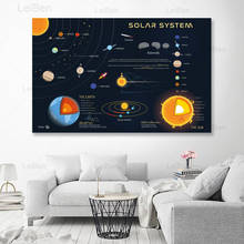 Pintura en lienzo de dibujos animados, Sistema Solar, Vía Láctea, cielo estrellado, astronomía, nebulosa, decoración del hogar, universo, educación científica, póster artístico 2024 - compra barato