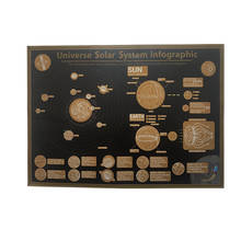 Карта с изображением восьми планет Вселенной solar57 * 41 см, для комнаты, дома, офиса, декоративная наклейка на стену, 1 шт. 2024 - купить недорого