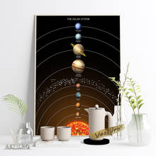 Póster Artístico del sistema Solar para decoración del hogar, pegatinas de pared del espacio exterior, Galaxia, Planeta, regalo de expediciones del universo, Idea de educación astronómica 2024 - compra barato