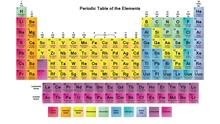Free shipping Periodic Table of the Elements HD fabric posters decorative wallpaper 43 x 24" / 24 x 13" 06 2024 - buy cheap