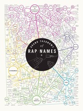 Home Decor Grand Taxonomy of Rap names-Silk Art Poster Wall Sticker Decoration Gift 2024 - buy cheap