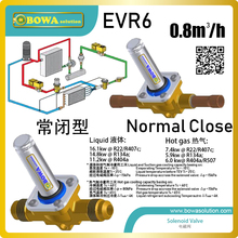 0.8m3/h normal close solenoid valve is great choice to switch on/off liquid pipelines in chillers or refrigerated cabinets 2024 - buy cheap