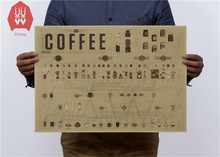 Формула кофе, соотношение графической истории эволюции, украшение для бара, кухни, винтажный постер, настенные наклейки из крафт-бумаги 51x35,5 см 2024 - купить недорого