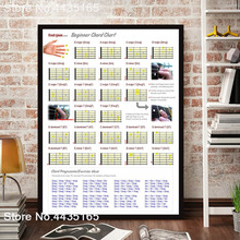 Плакат на тему гитары, плакат на стену, художественный плакат на фортепиано, инструкции, плакаты и принты, Картина на холсте для гостиной, домашняя Декорация 2024 - купить недорого