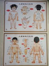 Children's meridian acupoint map pediatric massage acupoint chart boy and girl 2024 - buy cheap