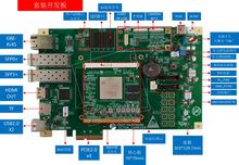 DEEP_ZC706/XC7Z035/XC7Z045/XC7035/XC7045 XILINX ZYNQ nueva placa 2024 - compra barato