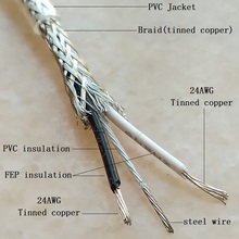 24AWGx2C+steel wire rope braid cable  shielded cable Lighting lamp electrical wire pendant chandelier lighting cable 2024 - buy cheap
