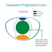 Reven Jate 1.56 Office Progressive Lenses with Large and Wide Vision Area for Intermediate Distance Use Like Computer Reading 2024 - buy cheap