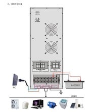 Industrial Level low frequency 15000VA 12000W 220V pure sine wave interactive online UPS inverter 2024 - buy cheap