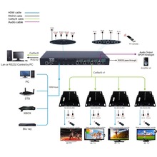 PUZHIJIE-conmutador extensor 4x4 HDBaset Matrix 4X 4 Matriz HDMI, HDMI 2,0 HDCP2.2, 4K, 60HZ, con 4 receptores POE sobre cable UTP 2024 - compra barato