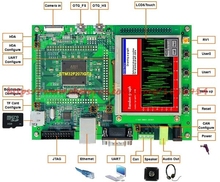 Envío Gratis, Kit de evaluación DevKit1207, placa STM32F207 + sensor de pantalla táctil de 3,5 pulgadas 2024 - compra barato