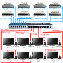 IR Extender Support 36KHz,38KHz,40KHz,56KHz Infrared Remote Inject IR over CAT5 Extension Of  The infrared Remote Control Signal 2024 - buy cheap