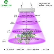 300 Вт COB LED Grow Light полный спектр для комнатных гидропонных теплиц растений все стадии роста освещения заменить НЛО растущая лампа 2024 - купить недорого