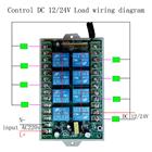 AC220V 8CH 8 CH Wireless Remote Control LED Light Switch 220V Relay Output Radio Receiver RF Transmitter 315/433 MHz - photo 2026 AC220V 8CH 8 CH Wireless Remote Control LED Light Switch 220V Relay Output Radio Receiver RF Transmitter 315/433 MHz - photo 2026