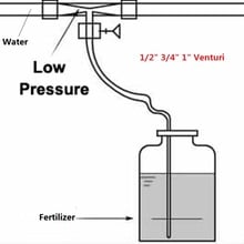 1/2"3/4"Agriculture Garden Water Tube Irrigation Venturi Fertilizer Mixer Injectors Home Garden Hot Tub Spa Ozone Injector 2024 - buy cheap