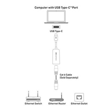 USB-C/TYPE-C a RJ45 Ethernet LAN adaptador de Cable de Internet para MACBook y dispositivos typecs JR ofertas 2024 - compra barato