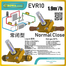 1.9m3/h normal close solenoid valve is great choice to switch on/off EVI or liquid pipelines by compressor discharge temperature 2024 - buy cheap