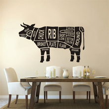 Pegatinas de pared de animales negros para cocina, decoración de enseñanza, restaurante, arte Retro de carnicero, guía, parte del cuerpo, Mural, pintura de pared 2024 - compra barato