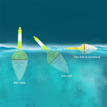 Пластик Рыболовные Поплавки ночного неба рыболовный поплавок освещение поплавки для ночной рыбалки Рыбная ловля карпа рыболовные снасти, поплавки трубки доступа 2024 - купить недорого