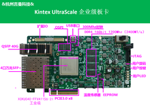 Xilinx Kintex UltraScale, DDR4, PCIe3.0, ускорение данных, FPGA машинное обучение 2024 - купить недорого