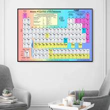 Element poster canvas painting chemistry picture chemistry periodic table wall art print laboratory wall decoration 2024 - buy cheap