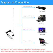 Цифровой DVB T2 USB ТВ-тюнер USB2.0 HDTV приемник + антенна + пульт дистанционного управления для DVB-T2, DVB-T, DVB-C, VHF-/UHF диапазона 2024 - купить недорого