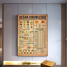 Cartaz de conhecimento vegano, fontes de nutrição baseadas em plantas, impressão de arte de guia vegano veganfacts de arte de parede decoração de casa moderna 2024 - compre barato