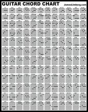 Lot style Choose Guitar Chord Chart Art print Silk poster Home Wall Decor 2024 - buy cheap