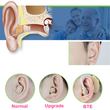 1 шт. мини Регулируемый в ухо слуховой аппарат усилитель звука Невидимый усилитель звука лучшие устройства для глухих пожилых слуховой аппарат для пожилых людей слуховой аппарат для пожилых людей 2024 - купить недорого