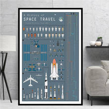 World Rockets плакат современное пространство холст фотографии абстрактная печать Модульная картина настенная живопись для гостиной домашний декор 2024 - купить недорого