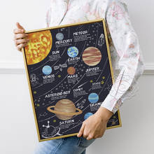 Плакат метеоритный Меркурий солнце земля, художественное изображение Марса Юпитера, космическая планета, настенная наклейка, урн комет Сатурн Нептун 2024 - купить недорого