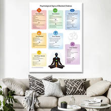 Chakra Poster Wall Art Home Decor Wall Pictures For Living Room Canvas Painting Spiritual Art Print Buddha Wall Art 2024 - buy cheap