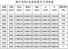 10000pcs/lot UmiOhm/RALEC 0402 J 5% 1/16W series China production SMD resistor smt chip bom free shipping 2024 - buy cheap
