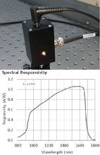 Fotodetector de fotodiodo infrarrojo de alta velocidad, 800-1750nm, núcleo de importación, ancho de banda de 500MHz 2024 - compra barato