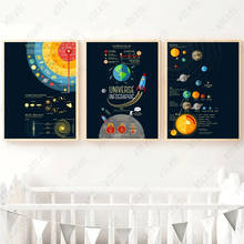 Мультфильм постер на космическую тематику планеты холст картины высокотехнологичное искусство обои ремесло печать рисунка для дома Спальня украшения 2024 - купить недорого