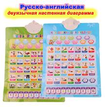 Russo & inglês fonética gráfico 2 em 1 máquina de aprendizagem eletrônico bebê alfabeto música brinquedo educacional precoce língua som 2024 - compre barato