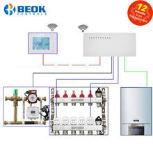 BOT306 Series Smart Gas Boiler Wireless WIFI Thermostat and 8 Sub-chamber Hub Controller Central and Actuators for Floor Heating 2024 - купить недорого