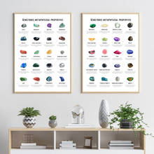 Healing Crystals Guide Posters and Prints 40 Gemstones Metaphysical Properties Art Canvas Painting Living Room Home Wall Decor 2024 - buy cheap